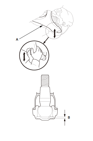 Suspension System - Inspection, Overhaul & Adjustment